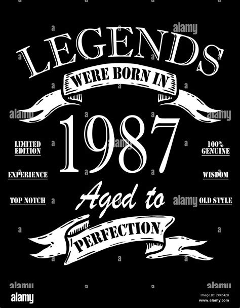 how old is a person born in 1987